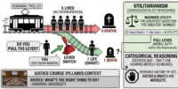 Trolley Problem Explained Michael Sandel’s Justice Course on Moral Reasoning and Utilitarianism
